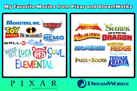 My favorite movies from Pixar and DreamWorks (v1) by YAKL120DoesArt on ...