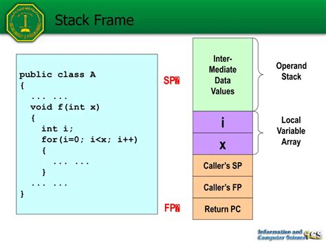 Image result for Java Stack Frame vs Operand Stack