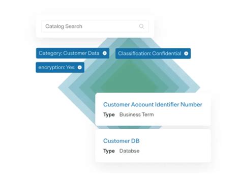 Image result for Data Discovery Examples