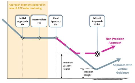 Image result for Entity Component Design Pattern