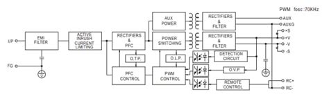 200W, 450W HRPG Power Supplies - Mean Well | Mouser