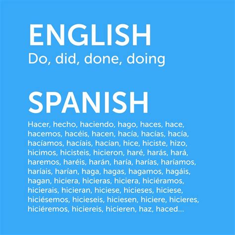 El verbo hacer en inglés y en español. - Smyth Academy Madrid