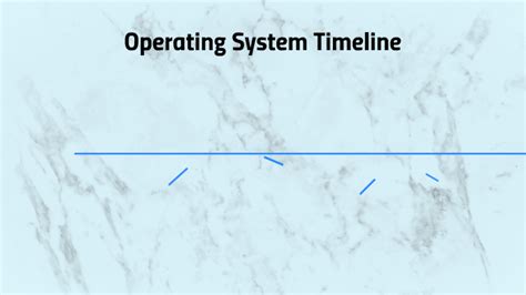 Image result for Operating System Timeline Chart