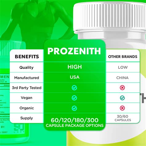 S.O LABS Prozenith Advanced Formula Capsules Maximum Strength India | Ubuy