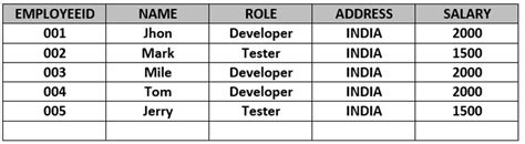 SQL Trigger Examples 的图像结果