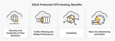 How to Set Up a DDOS Protection Router 的图像结果