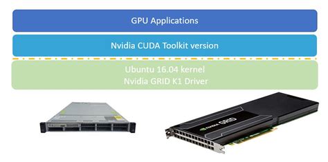 Image result for GPU Programming Model