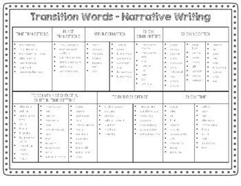 Image result for Narrative Transition Words