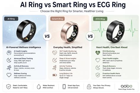 Choosing the Best Ring Technology: AI Ring vs. ECG Ring vs. Smart Ring