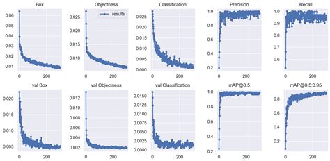Tomato Sorting System Based on Machine Vision