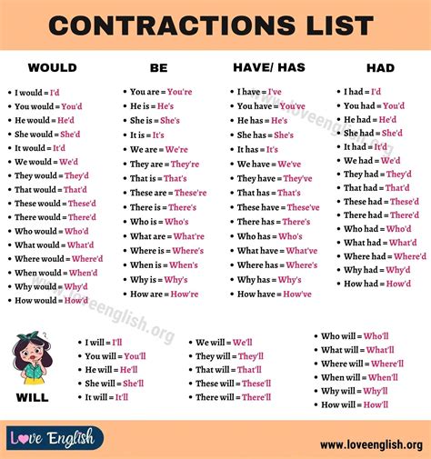 English contractions list detailed list – Artofit