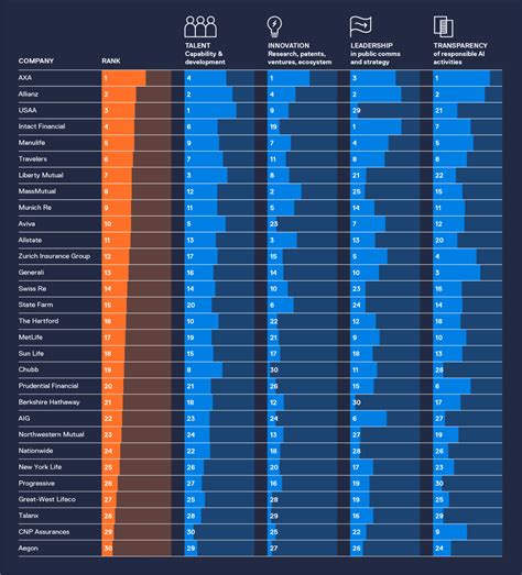 Image result for AXA Insurance Innovations