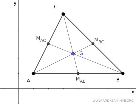 Image result for Centroid of Triangle Integration