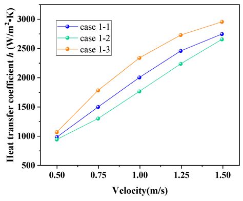 Performance Evaluation and Structure Optimization of a New Type of ...