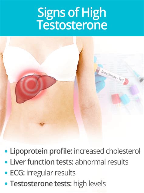 Image result for High Testosterone Levels Sign