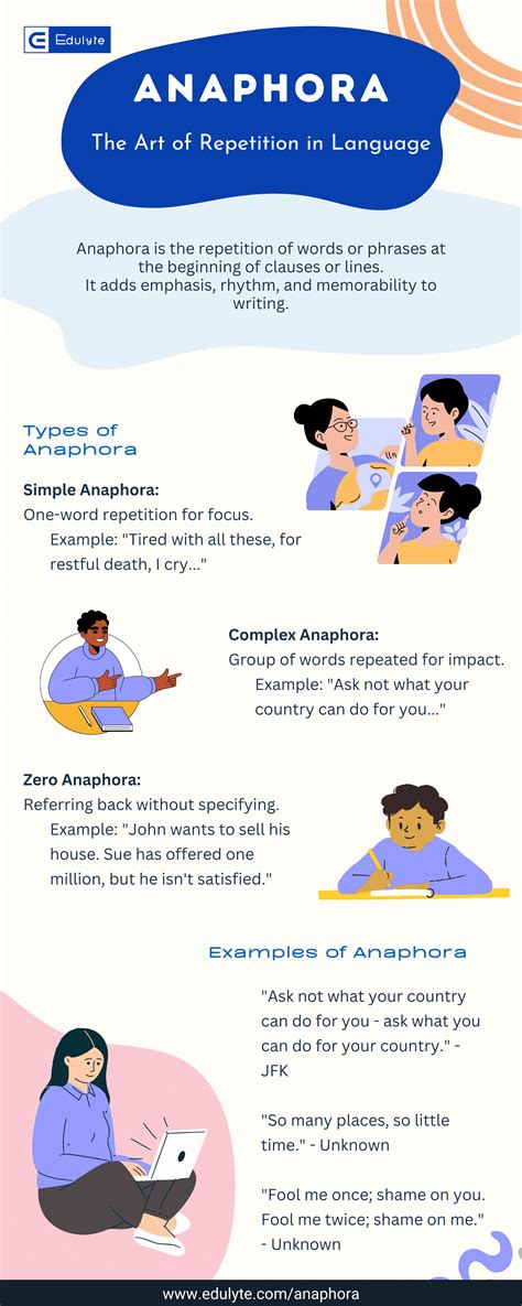 Anaphora in Literature and Speech: Definition, Examples, and Significance
