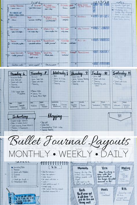 Image result for Bullet Journal Layout
