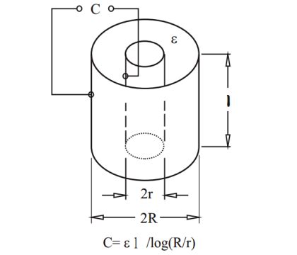 Image result for IFM Capacitance Level Switch