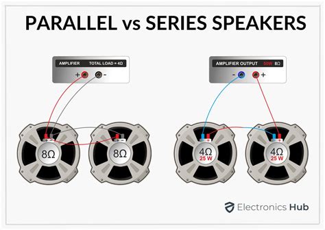 Series vs Parallel Connections 的图像结果