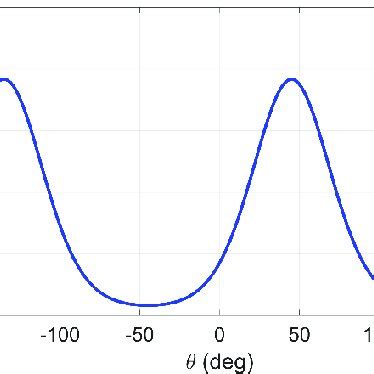 Inverse Tangent Function 的图像结果