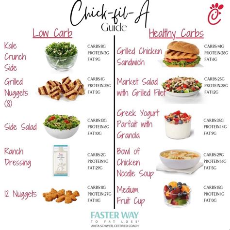 Healthy Fast Food Options