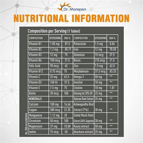 DR. MOREPEN Multivitamins For Men With Omega 3 & Herbs | Vitamins B1 ...