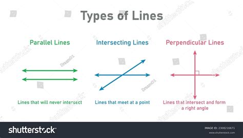 Image result for Parallel and Perpendicular Lines in Geometry