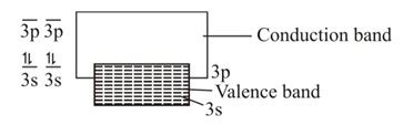 Band theory predicts that magnesium is an insulator. However, in ...