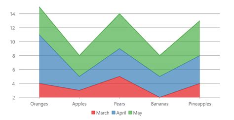 Net Chart Control 的图像结果