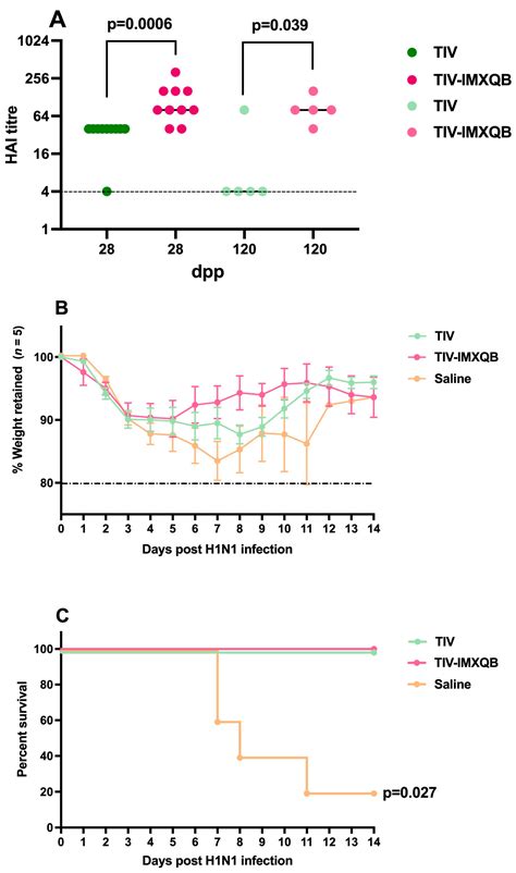Intranasal Delivery of Quillaja brasiliensis Saponin-Based ...
