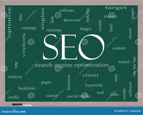 14 Most Effective Types Of Keywords in SEO | Xenia Consulting