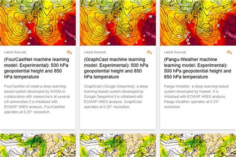 Weather Forecasting Computer Models 的图像结果