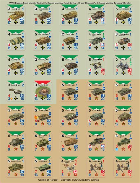 Academy Games Conflict of Heroes: Monster Tanks of The Eastern Front ...