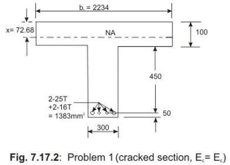 Limit State of Serviceability - Civil Engineering (CE) PDF Download