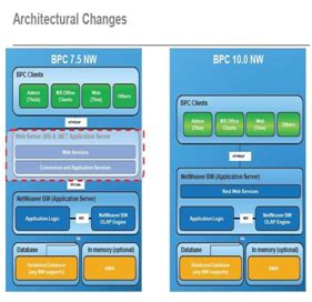 Image result for SAP BPC Tutorial