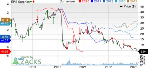 Image result for Azul Price