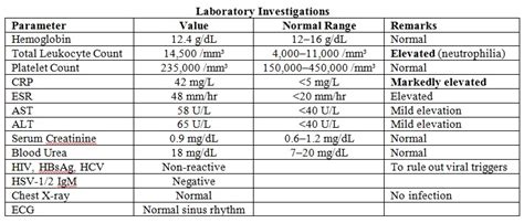 IJMPR | A Journal Following UGC Guidelines - Refereed Journal - Peer ...