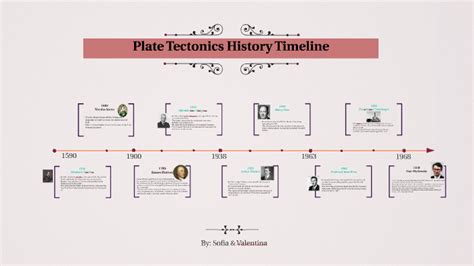 Plate Tectonics Time-Lapse 的图像结果