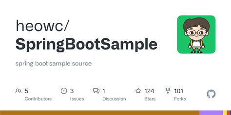 Image result for Spring Boot Sample Code