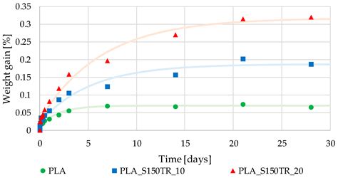 The Effect of Wood Flour Incorporation on the Properties of Injection ...