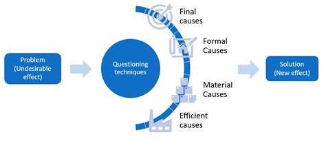 First Principles Examples 的图像结果