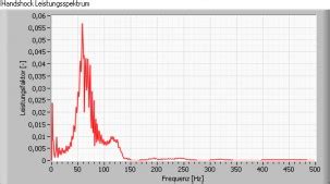 Bowdyno® - Magazin - Solocam VS Doublecam