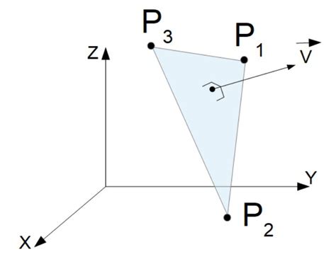 Image result for Normal Vector Formula
