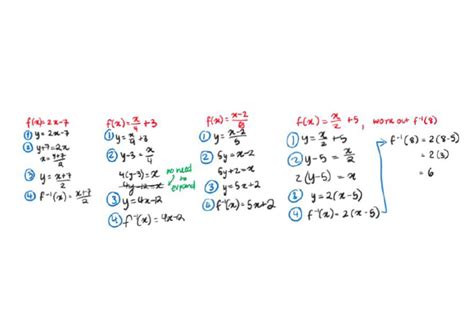 Inverse Function Questions and Answers 的图像结果