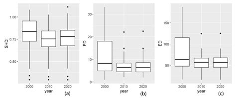 Traditional Villages in Forest Areas: Exploring the Spatiotemporal ...