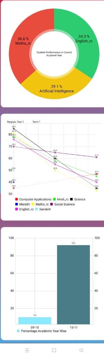 Image result for Algorithm Chart for Android App Using Java