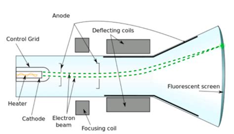 Structure of Atom and Various Models of Atom - Science Class 9 PDF Download