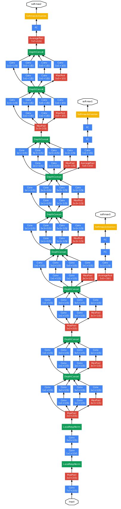 Image result for Google.com .Net