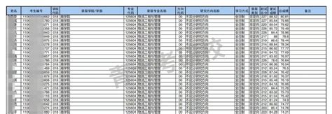 【官网通知】2022年青岛大学硕士研究生拟录取名单公示（二） - 知乎