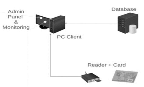 Image result for Smart Extrnd Management